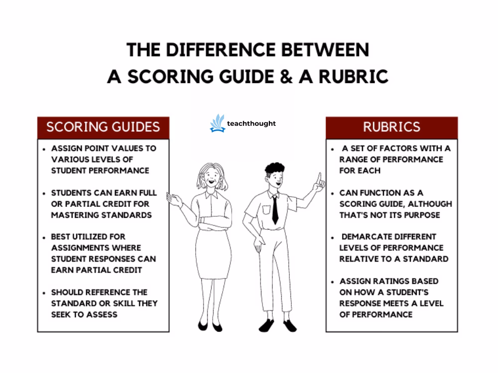 ¿Qué pasa si mi Score es bajo?