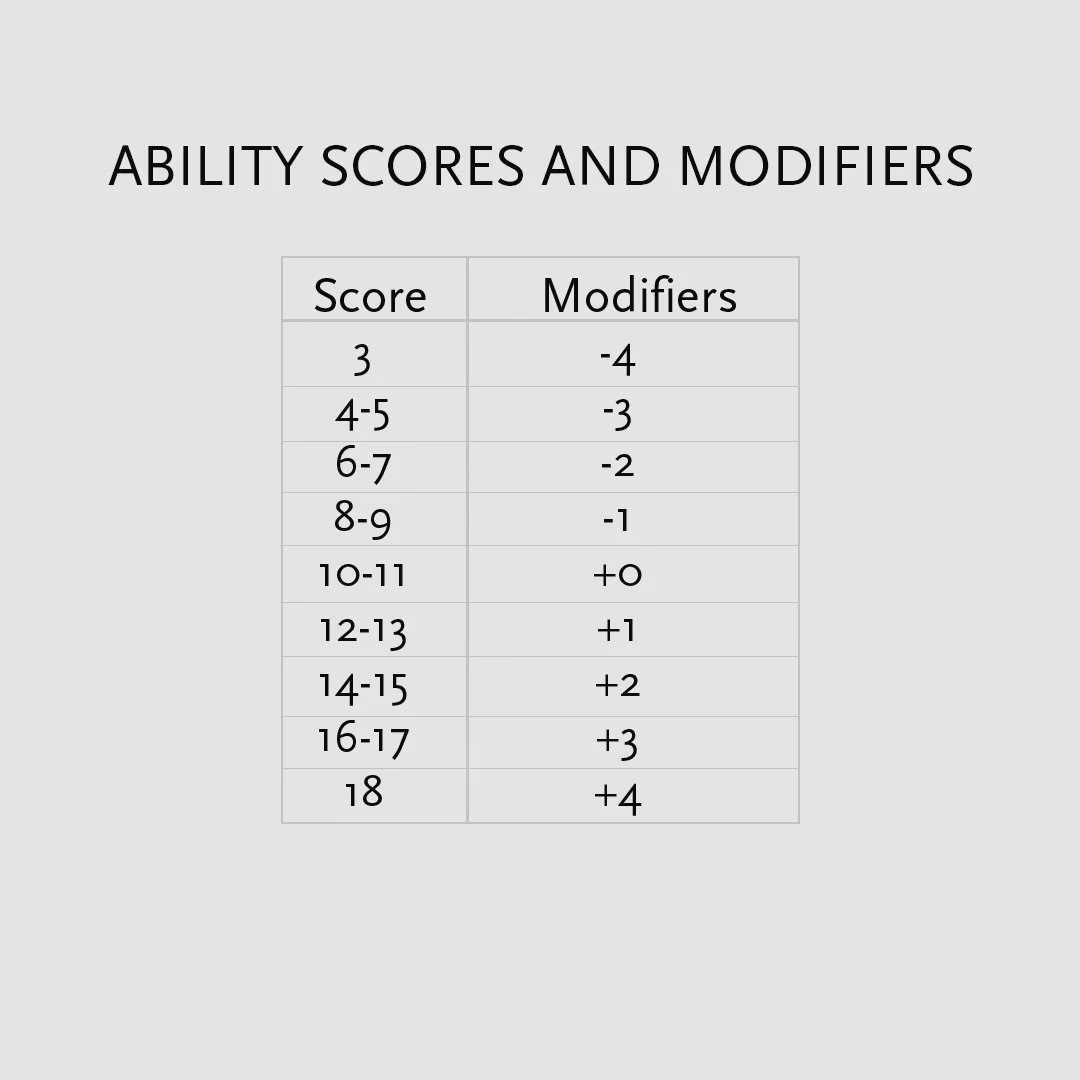 What are ability tokens?