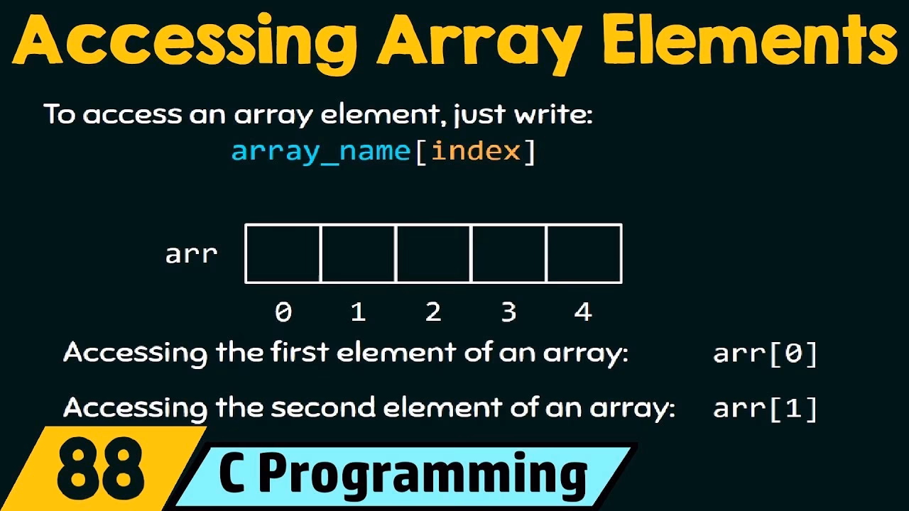 How to access array items in Python?