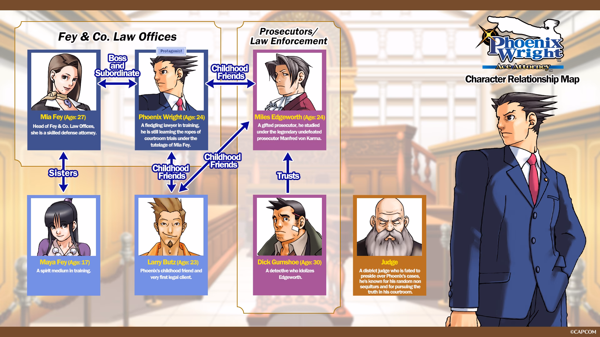 Is Ace Attorney a video game?