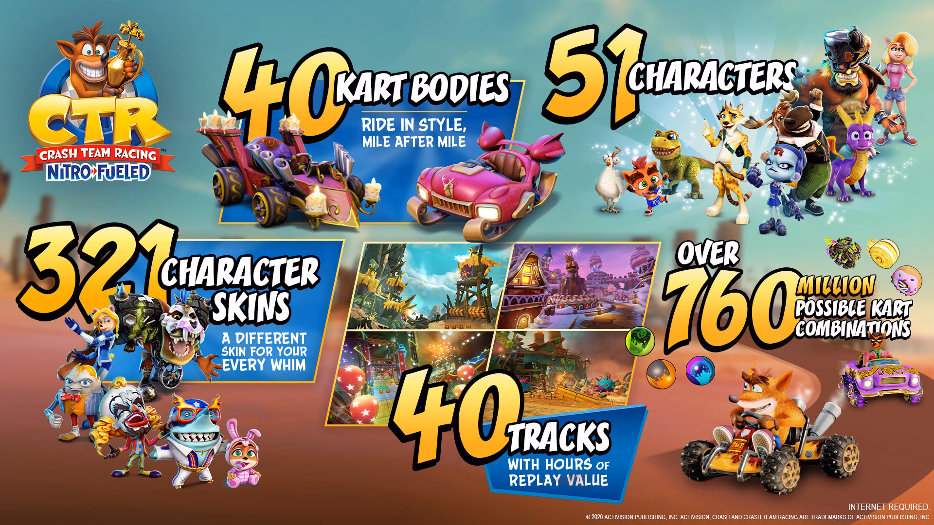Is Crash Bandicoot 4 a demo?