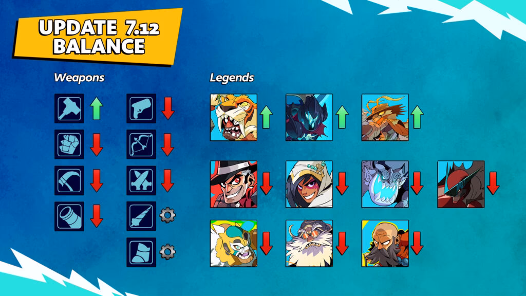 Does Brawlhalla have a free title reward?