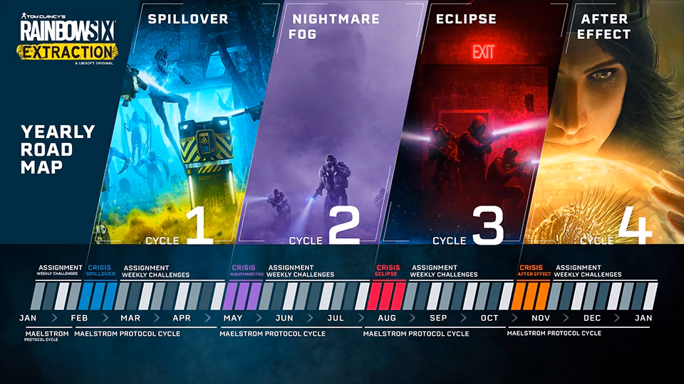 ¿Qué habilidades únicas tienen los nuevos agentes de Rainbow 6 Siege?
