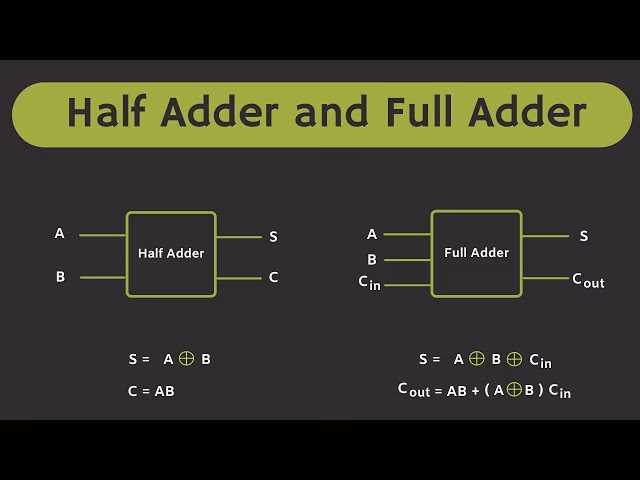 How can a full adder be constructed from two half adders?