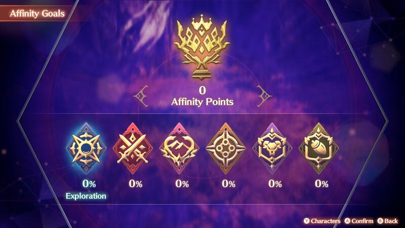 Can you use affinity points as a supporter?