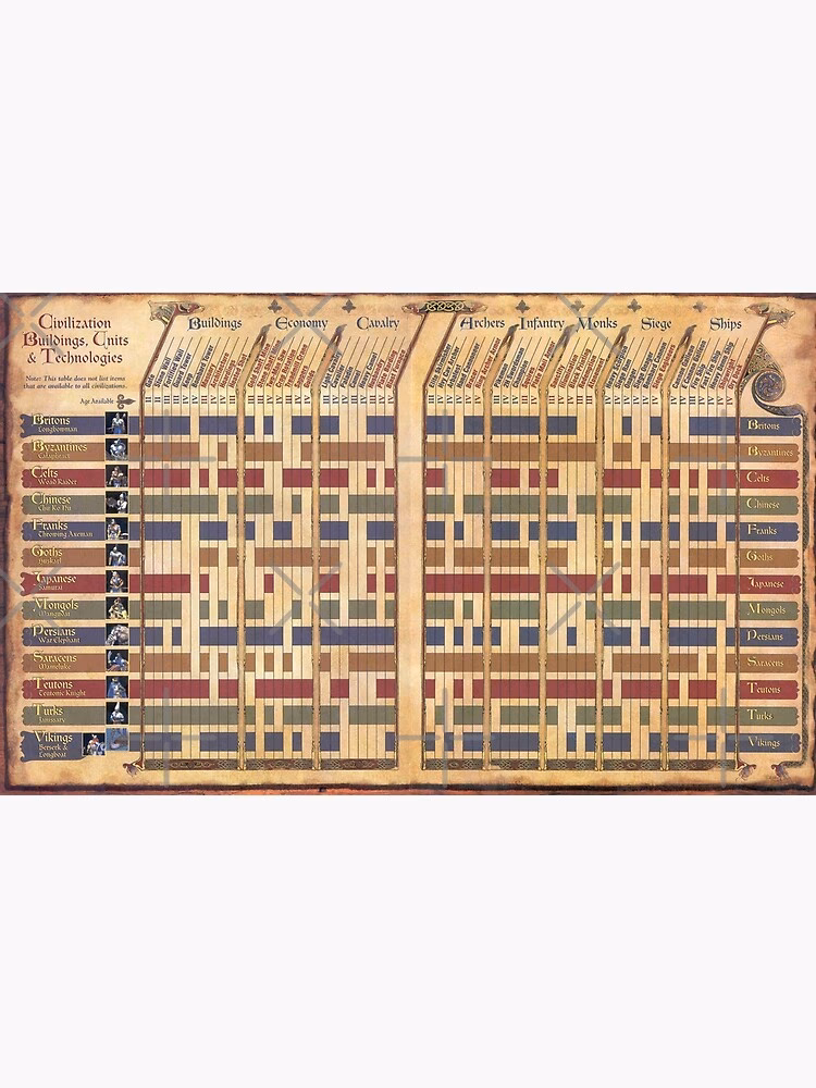 What is aoe2techtree?