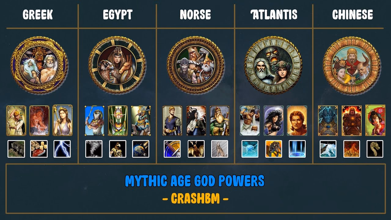 How does age of mythology retold work?
