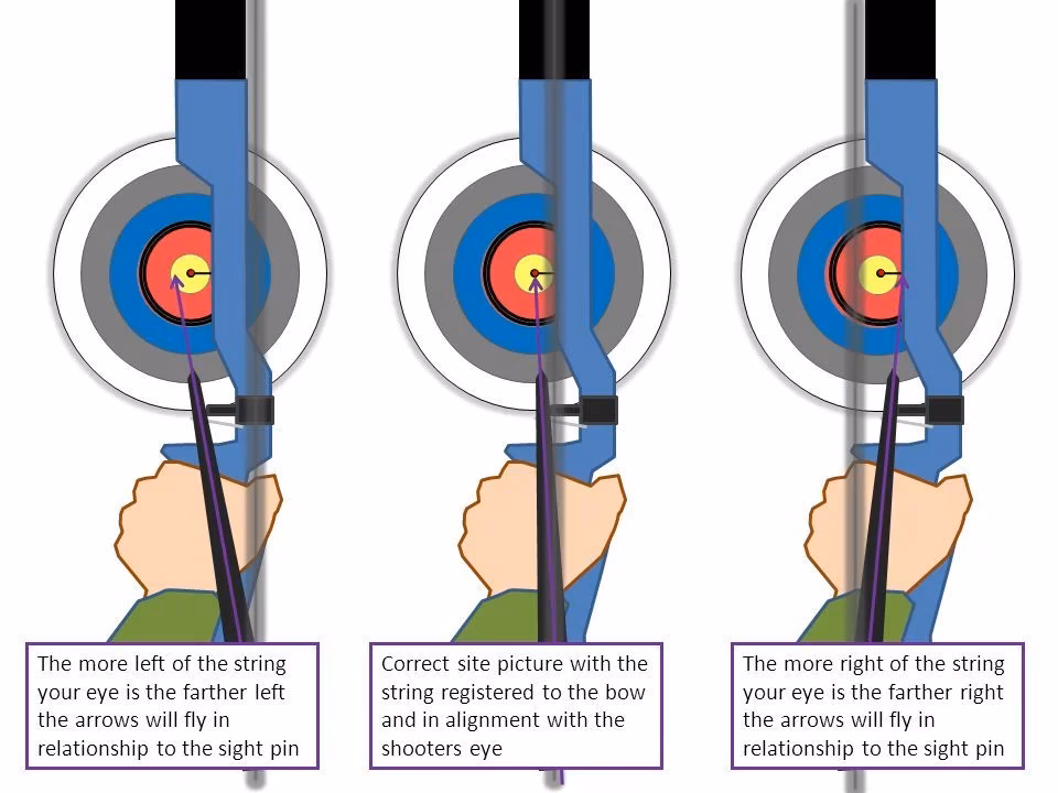How do you recurve a barebow without a sight?