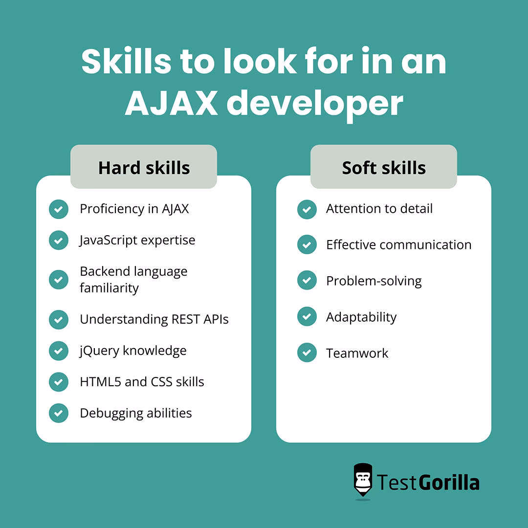 What is Ajax & why should you learn it?