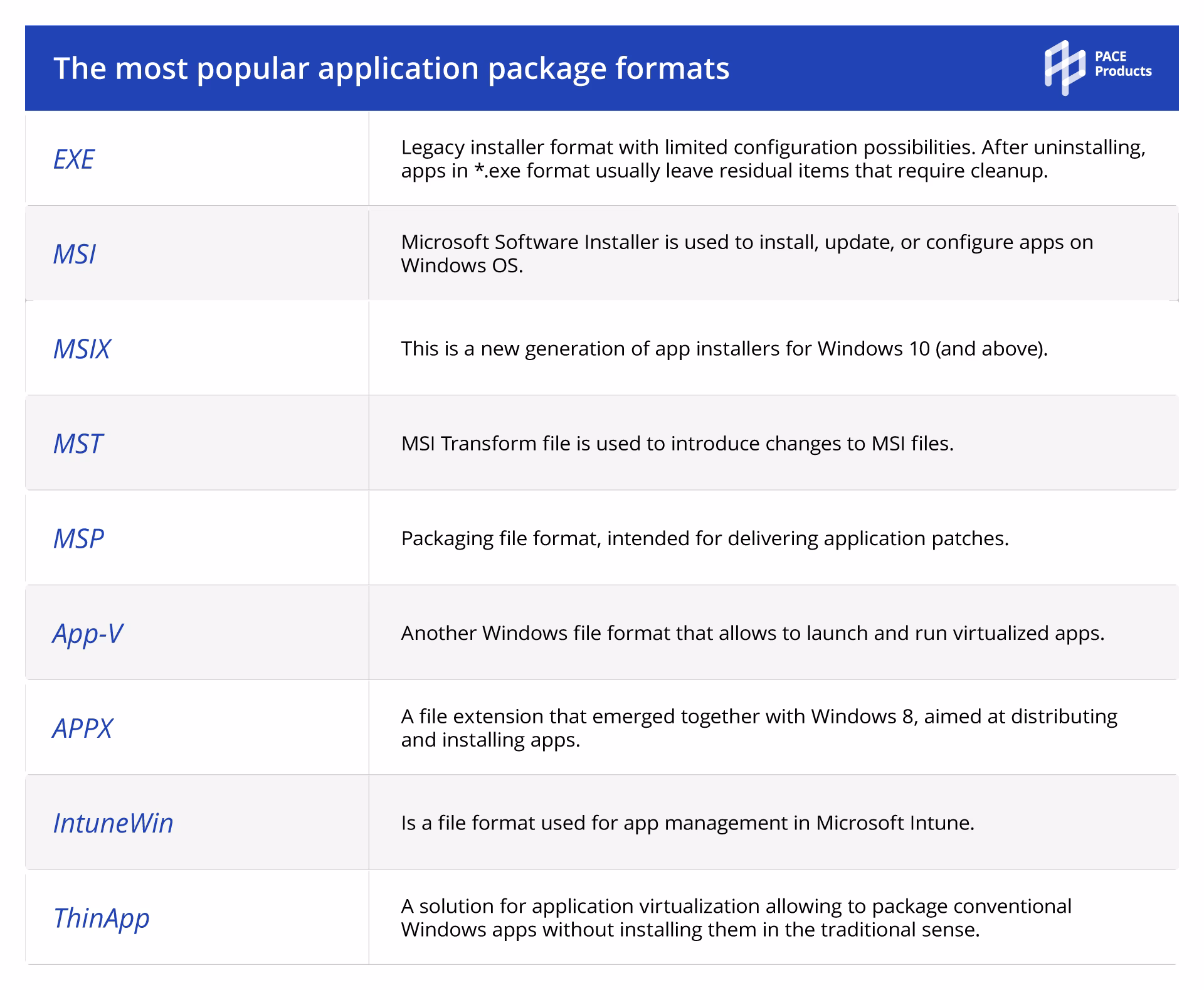 What is all application packages in Windows 10?