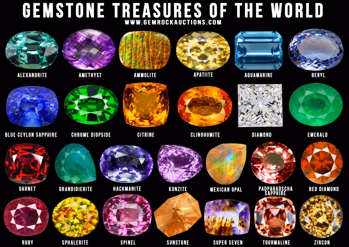 How many gemstones are there?