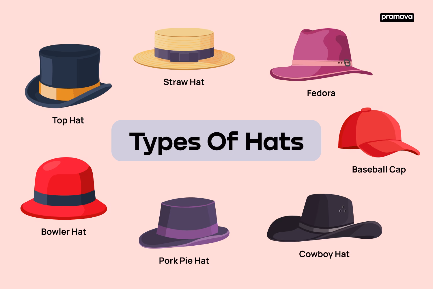 Why should you buy caps and hats at hatstore?