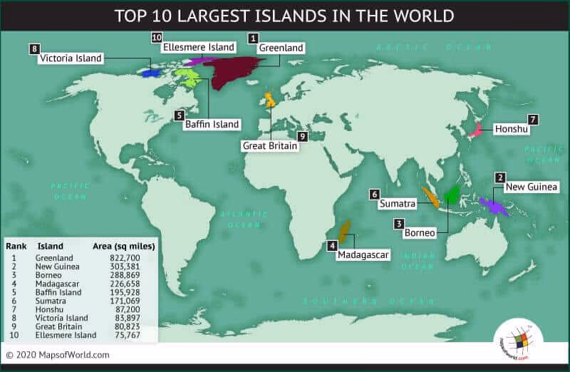 How many key islands are there in the world?
