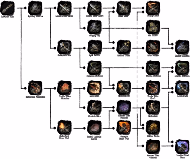 Are there prosthetic tools in Sekiro Shadows Die Twice?