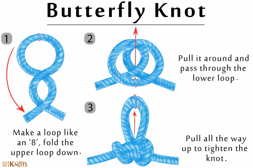 What is the strongest loop knot?