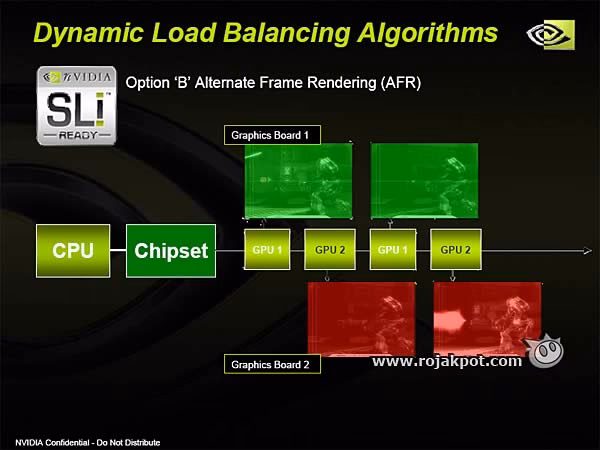 What is Alternate Frame Rendering (AFR)?