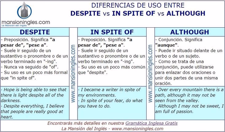 ¿Cuál es la diferencia entre But y Though?
