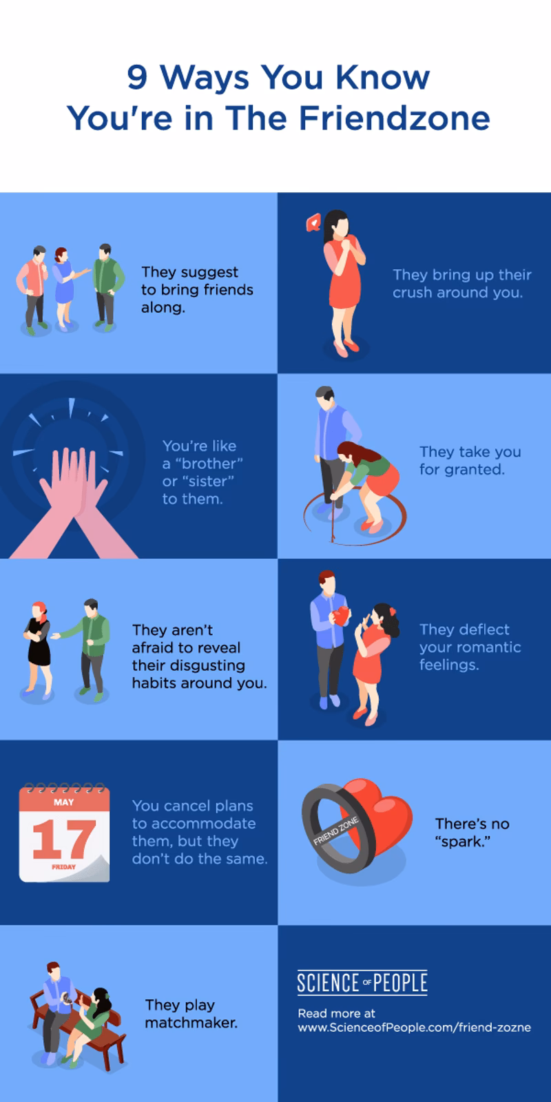 Is it possible to get friend zoned?