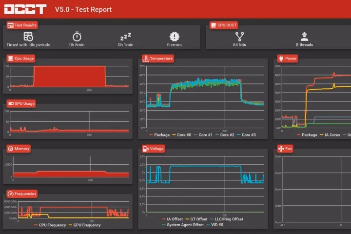 What is AMD uProf?