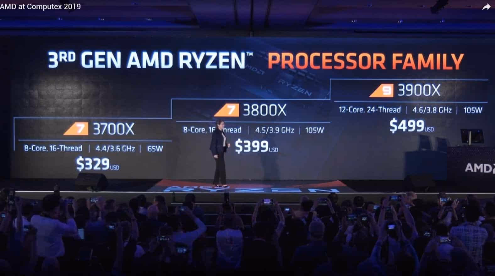 ¿Qué es AMD Agencia?