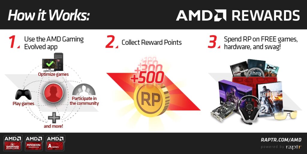 Guía Completa para Canjear tus AMD Rewards | CityGame