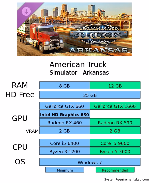 ¿Cómo mejorar el rendimiento de American Truck Simulator?