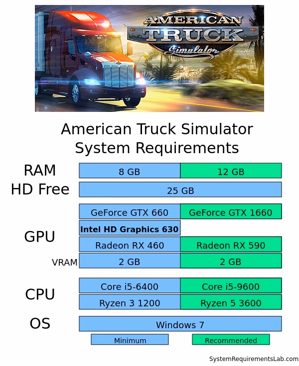 ¿Cómo mejorar el rendimiento de American Truck Simulator?