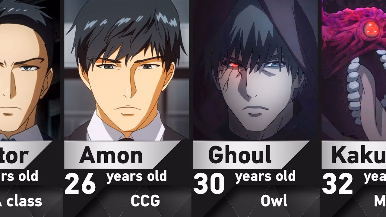 ¿Cómo se llama el dios de Tokyo Ghoul?