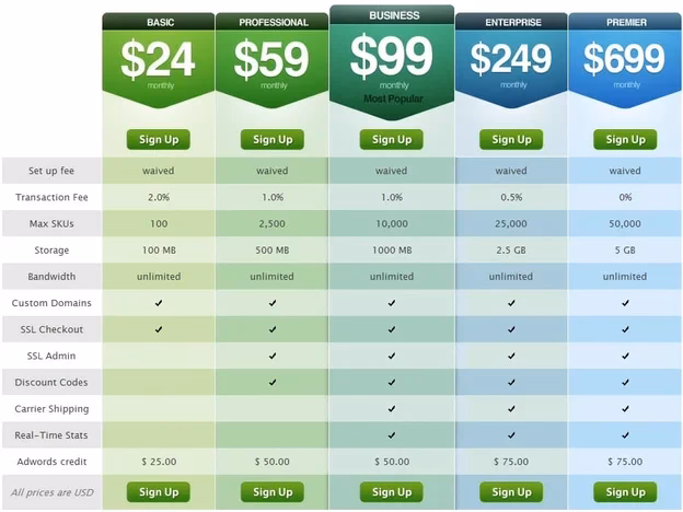 Why is price anchoring a bad idea?