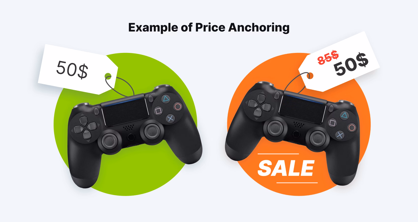 Should you use price anchoring in sales?