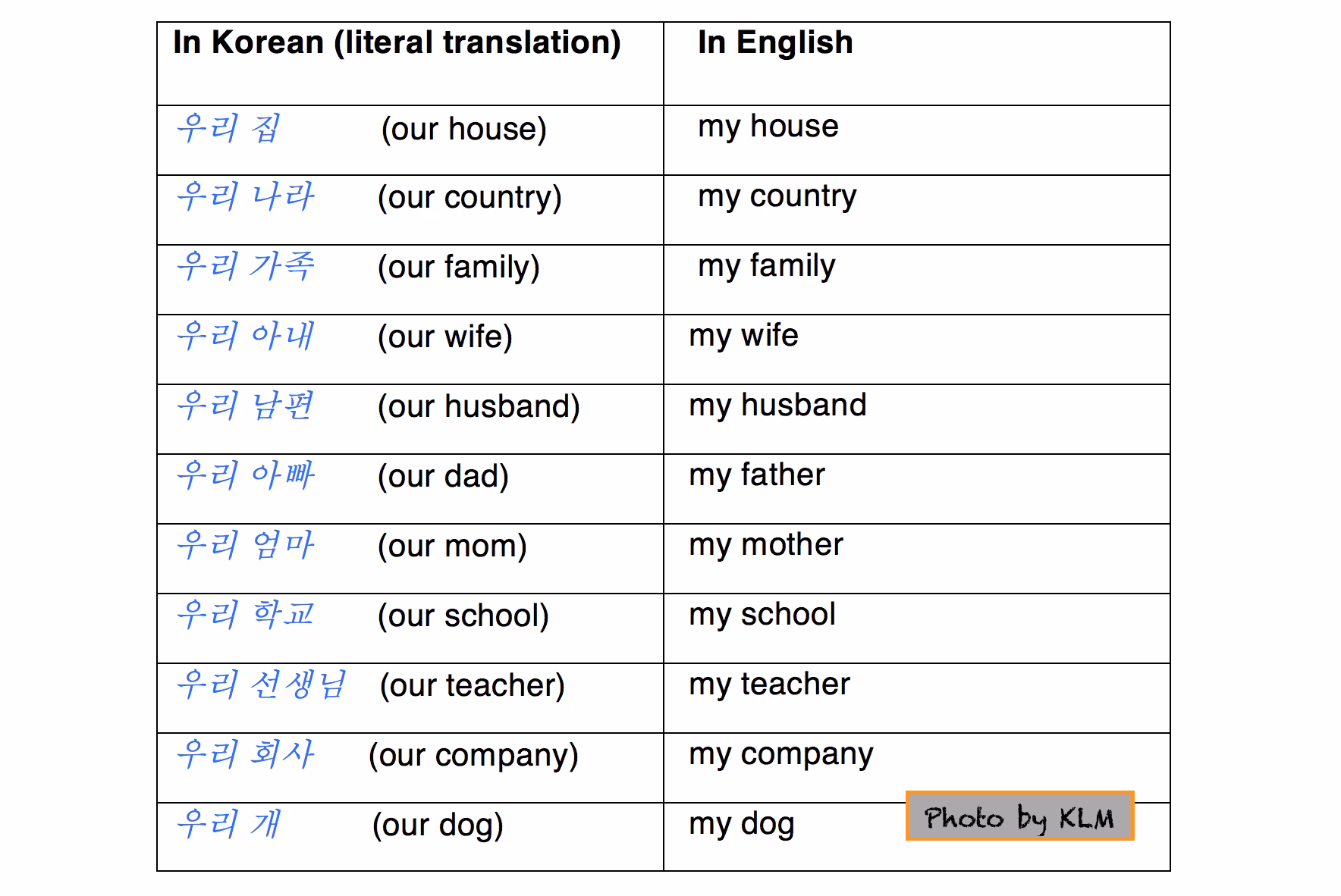 What are English to Korean translation services?