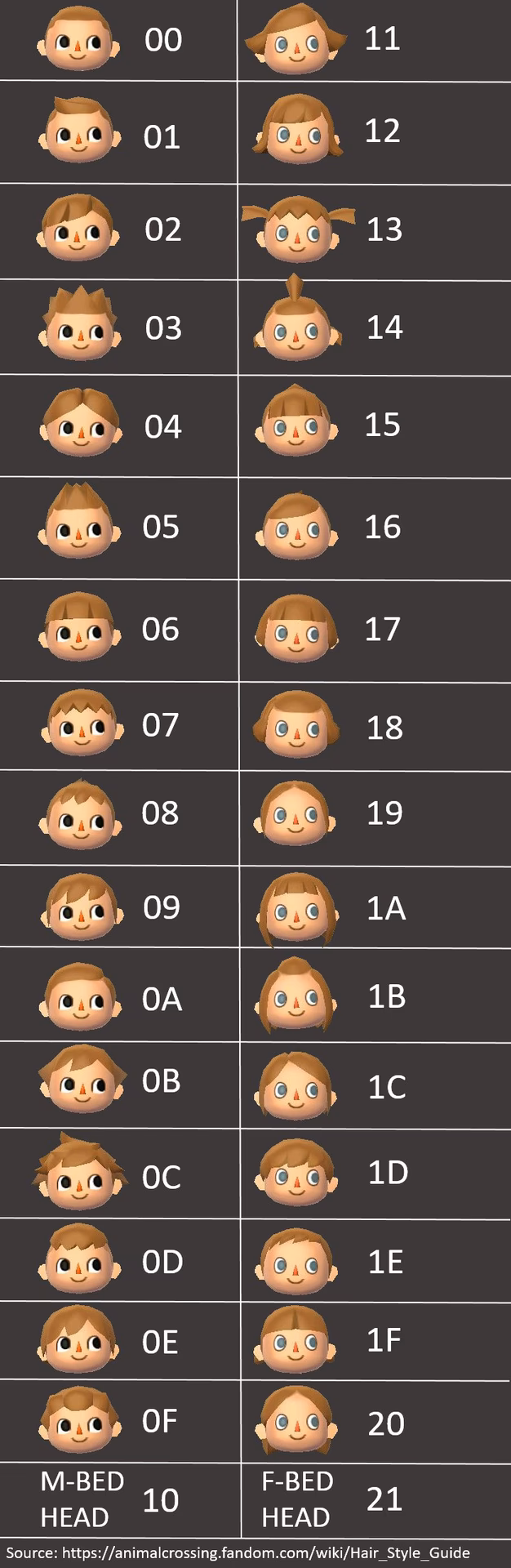 How many times can you tell a code in Animal Crossing?