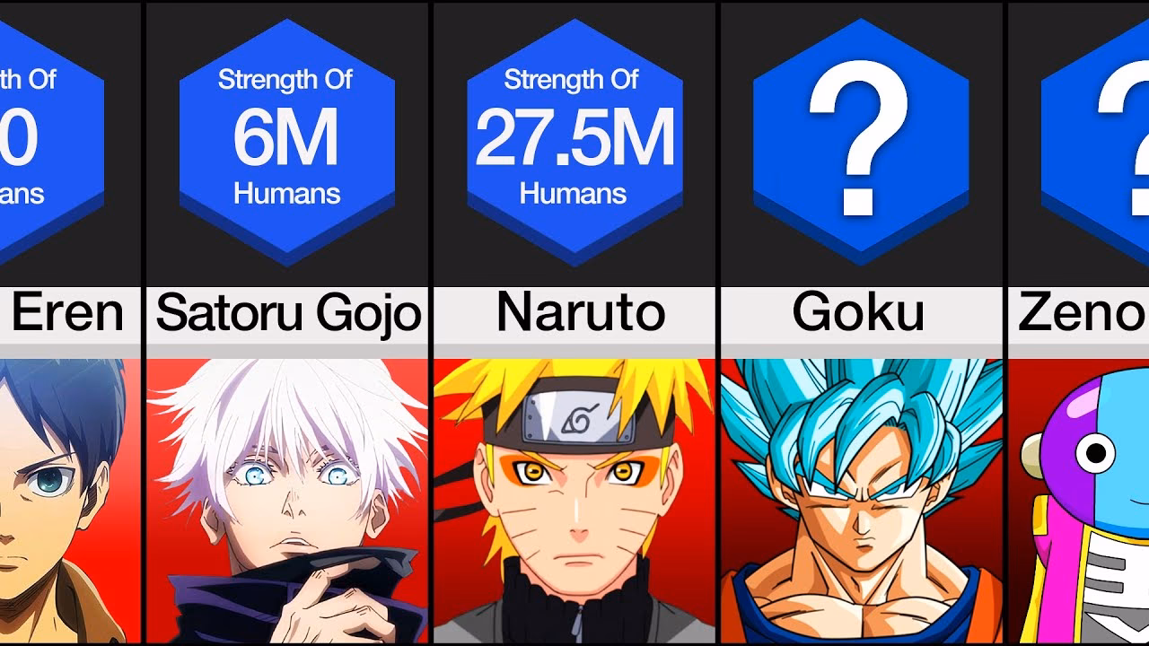 What is the anime power levels tier list?