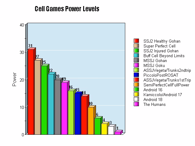 How many anime Power Rankings are there?