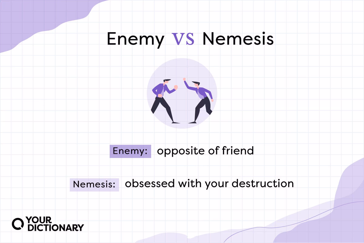 What is an arch enemy?
