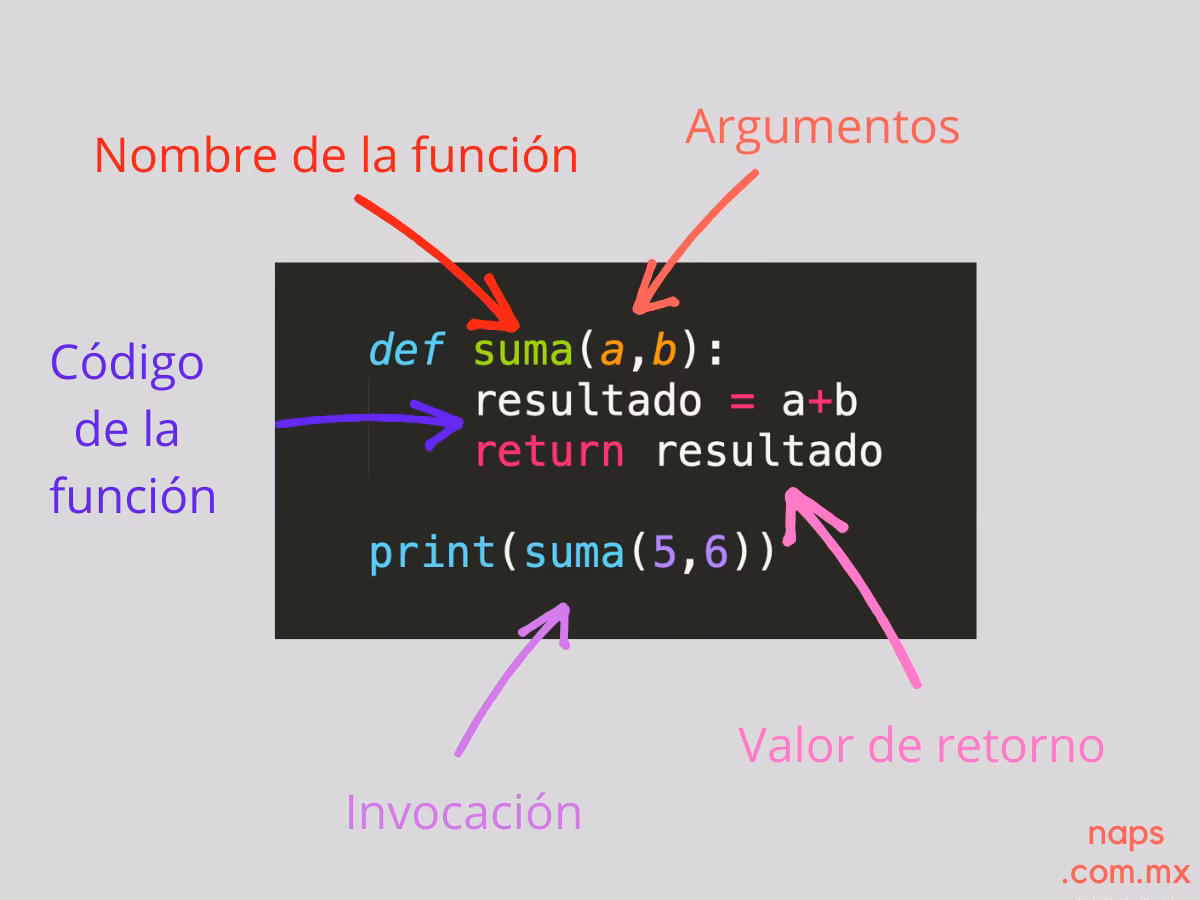 ¿Cómo ver los argumentos de una función en Excel?