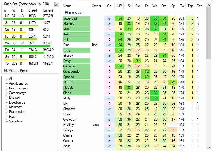 What are the basic requirements for breeding in Ark?