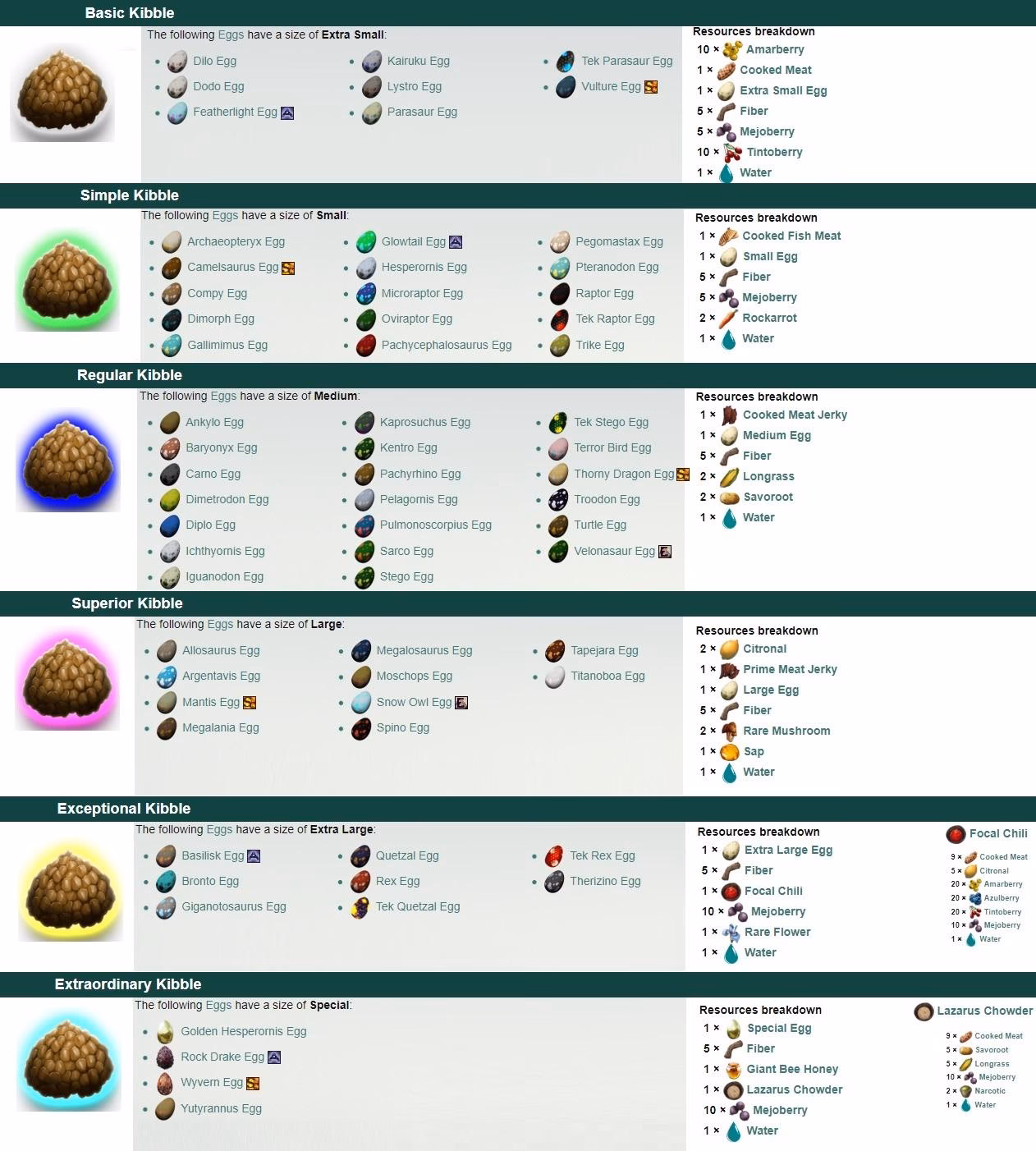 How do you make kibbles in Ark?