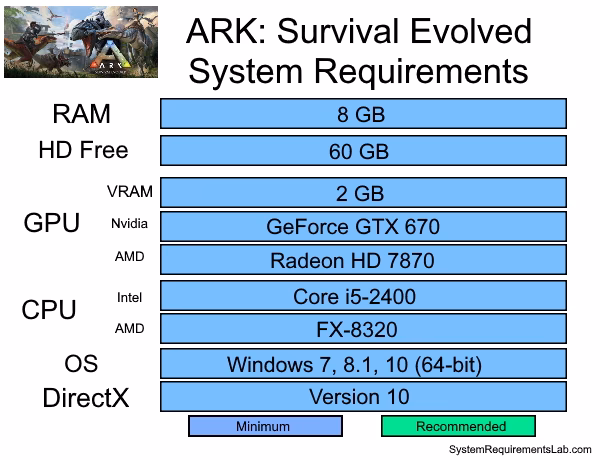 ¿Qué tarjeta gráfica necesito para jugar Ark?