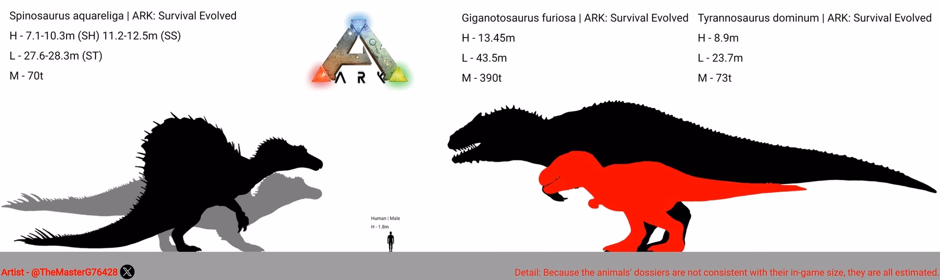 Is a spino a good carnivorous Dino?