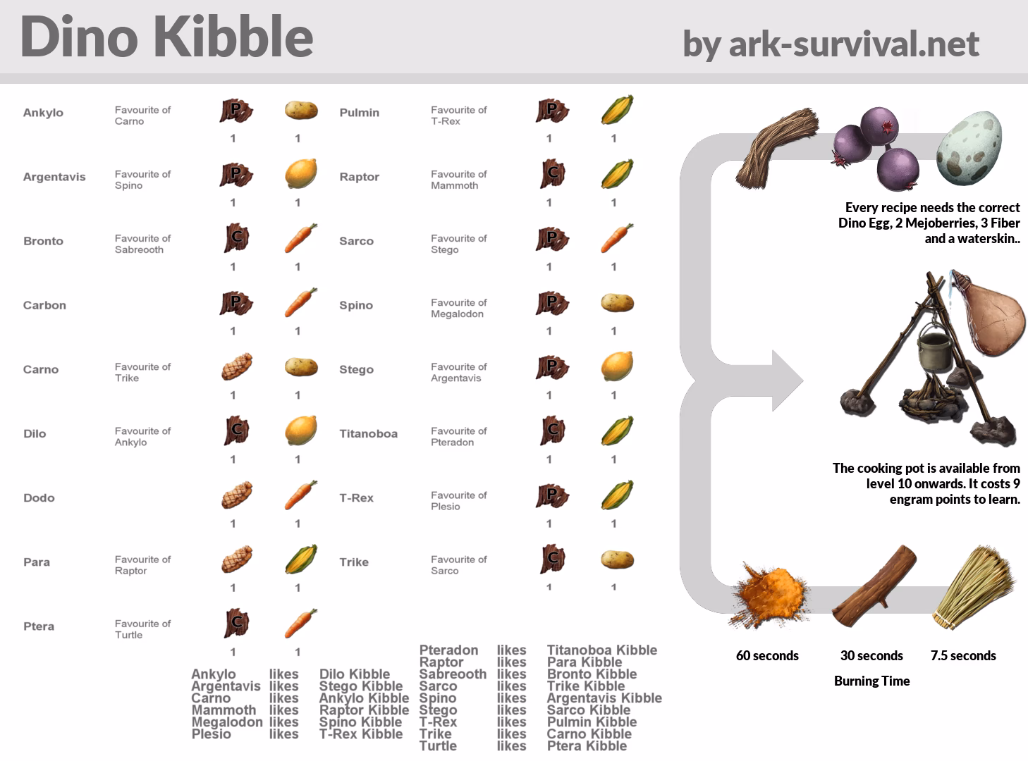 What animals eat Kibble?