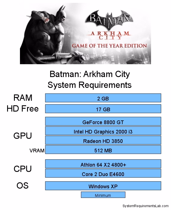 What GPU do I need to play Batman Arkham Asylum?