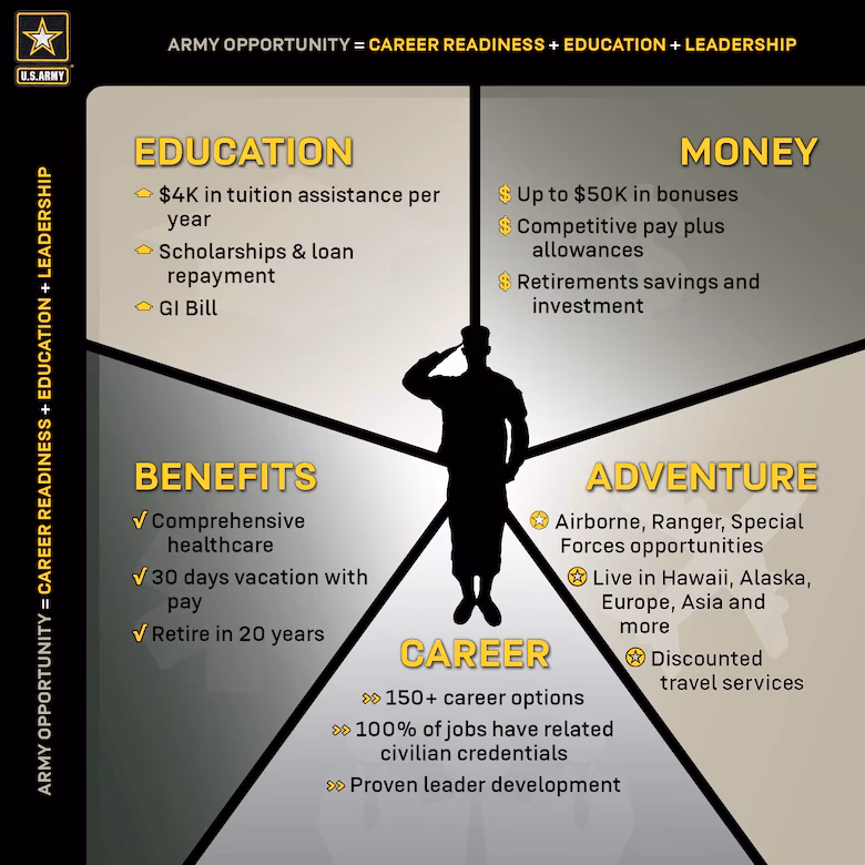 Are Marines tougher than Army soldiers?