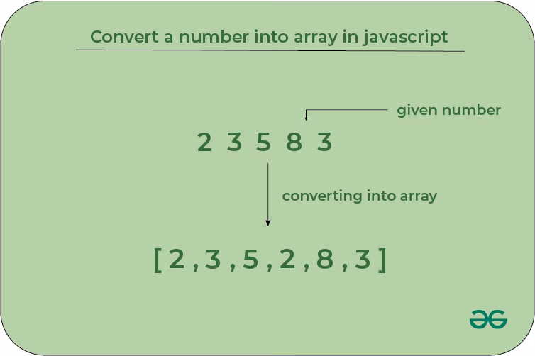 What is array() method in JavaScript?
