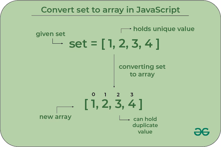 What is array from() method?