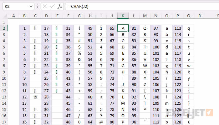 What is the ASCII value of character 'a'?