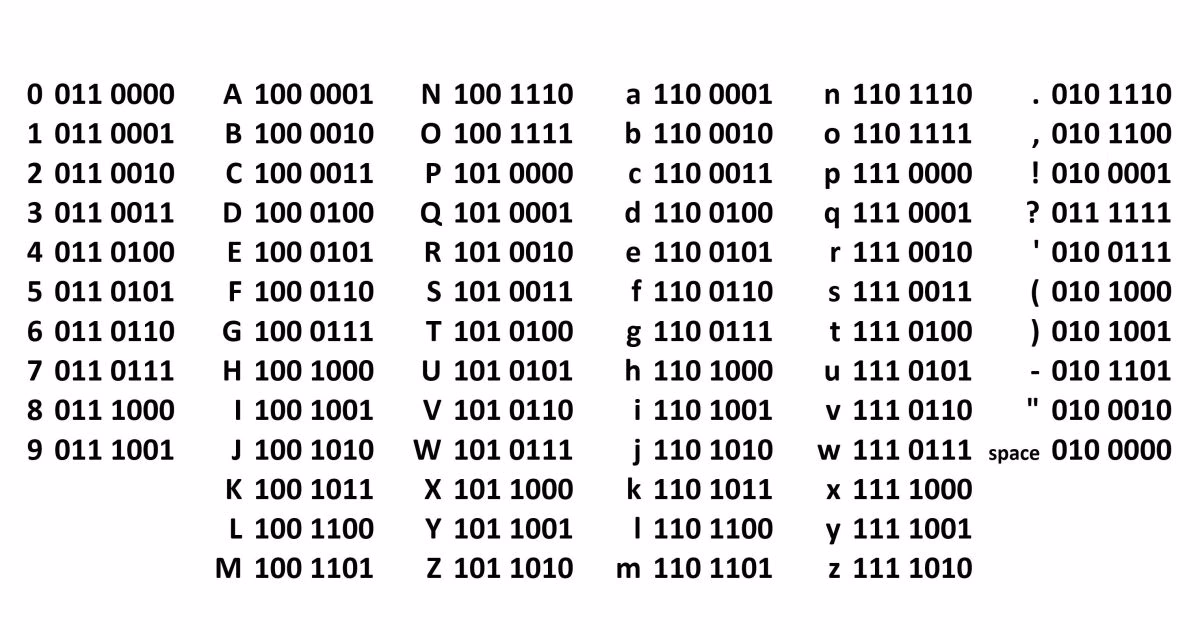 What is the ASCII code for the space character?
