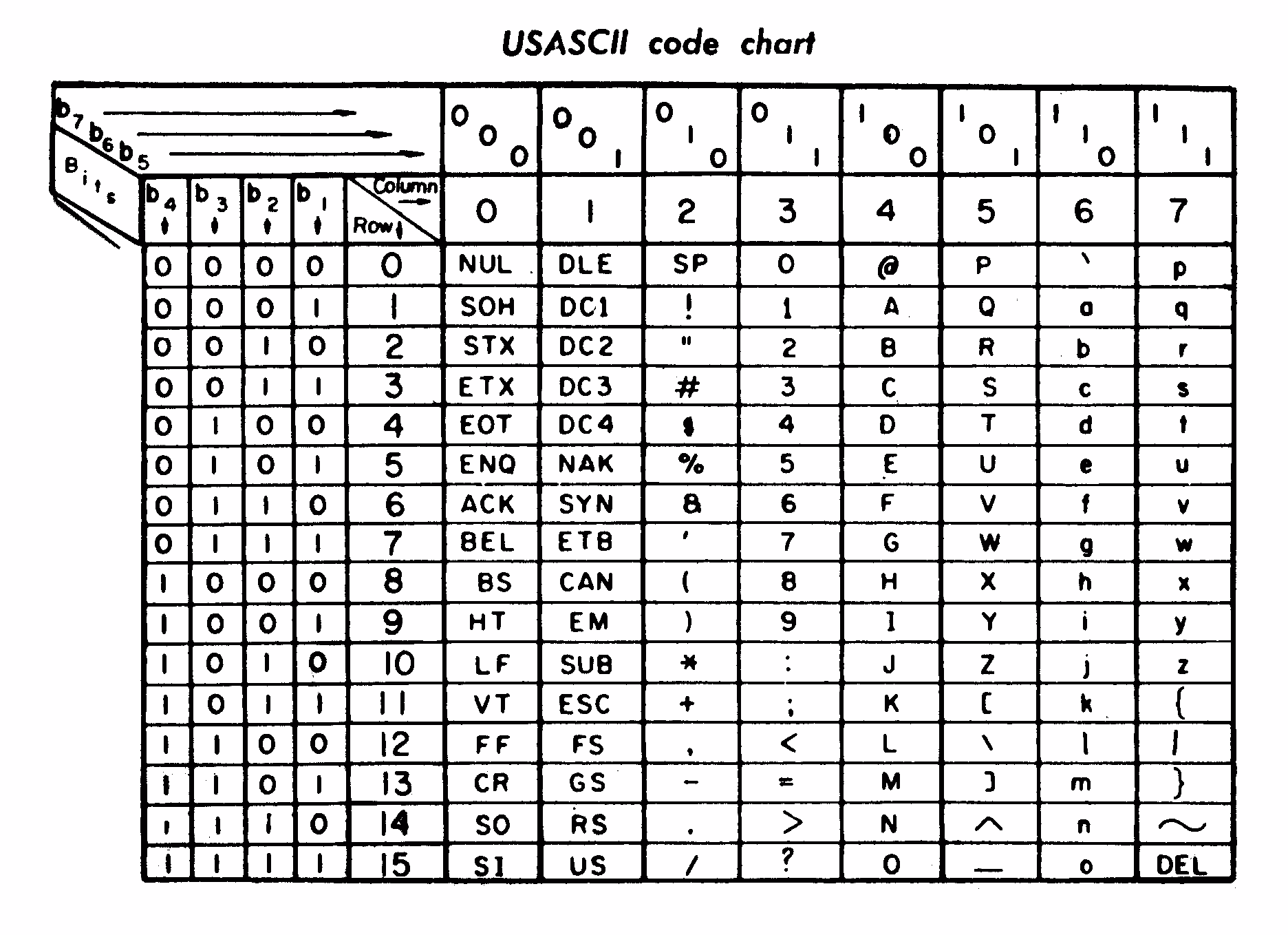 What is heart ASCII art?