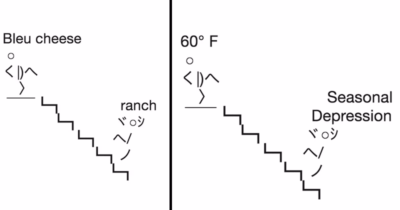 What are the different types of ASCII Arts & text art?