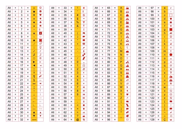 How do you Type 165 in ASCII?